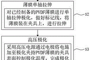 能夠提升介電性能的壓電薄膜生產(chǎn)工藝