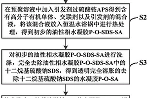 可編程復(fù)合水凝膠材料、制備方法及其應(yīng)用