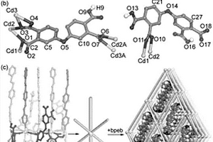 鎘-有機配位聚合物Cd<sub>5</sub>-MOF、其制備方法及應(yīng)用