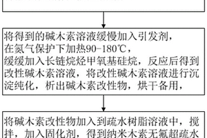 木素/樹脂超疏水絕緣耐腐蝕涂料的制備方法