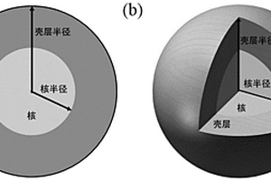 呈現(xiàn)熱學(xué)變色龍現(xiàn)象的各向異性單殼層結(jié)構(gòu)及其實(shí)現(xiàn)方法