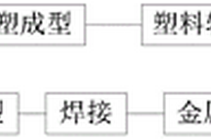 快速拆裝輪轂蓋及其制備方法