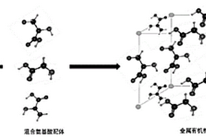 污泥基金屬有機框架材料的制備方法