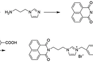 非手性咪唑型離子化合物及其制備方法和應(yīng)用