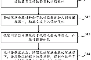 低熔點金屬顆粒的制備方法、導電漿料及其制備方法