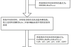 鈣鈦礦膜的制備方法及其應(yīng)用