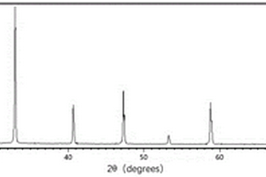 (Sr,Ca)（Ti,Ga）O3-LaAlO3復合微波介質陶瓷材料及其制備方法