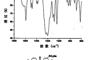 含氧膦結(jié)構(gòu)的磺化化合物及其制備方法