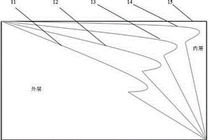 具有防霧霾功能的口罩及其制備方法