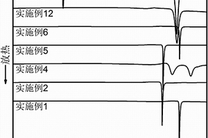 銅基非晶態(tài)合金作為催化功能材料在廢水處理中的應(yīng)用