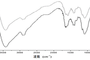 親水性高取代度改性殼聚糖制備方法及其應(yīng)用