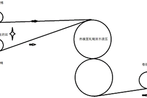 聚四氟乙烯納米纖維過濾材料及其加工方法