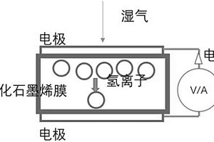 基于氧化石墨烯膜的電能產(chǎn)生方法