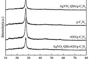 AgVO<sub>3</sub> QDs/rGO/g-C<sub>3</sub>N<sub>4</sub>-pDA@RC光催化膜的制備方法及其用途