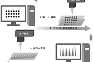 激光誘導后向轉移制備極端潤濕性圖案方法