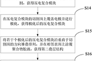 壓電纖維復(fù)合材料的制備方法與壓電纖維復(fù)合材料