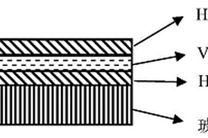 HfO<sub>2</sub>/VO<sub>2</sub>/HfO<sub>2</sub>三明治結構智能窗薄膜及其制備方法