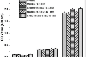 支架類骨膜材料及其制備方法