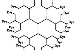 以超支化聚合物為核的有機(jī)顏料及其制備方法