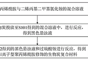 陽離子型聚丙烯酰胺修飾的生物炭復(fù)合材料及其制備方法