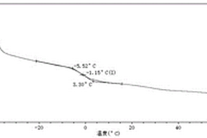 低玻璃化轉變溫度的水基膠及其制備方法和應用