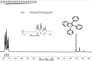 剛性結構增強聚集誘導熒光性能的1,2,3-三芳基取代吲哚