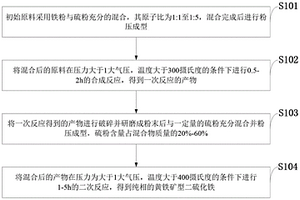 高溫高壓二次反應(yīng)合成黃鐵礦型二硫化鐵的方法及應(yīng)用