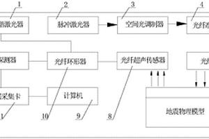 地震物理模型光纖激光超聲成像系統(tǒng)