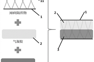 層合阻抗變化復(fù)合結(jié)構(gòu)吸聲材料及其制備方法和應(yīng)用