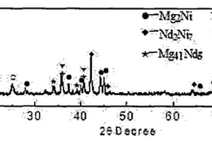 MG-NI系儲(chǔ)氫合金的制備方法