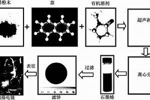 超聲波剝離石墨制備石墨烯的方法