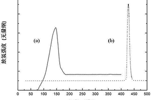 無基板Mg基儲氫薄膜及其制備方法