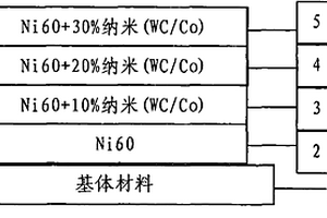 梯度功能的Ni基納米WC/Co復合涂層的制備方法