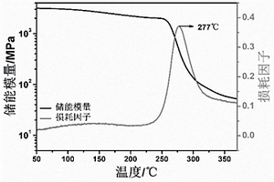 光熱響應三維形狀記憶聚酰亞胺及其制備方法和應用