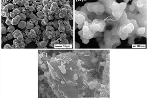 可見光響應(yīng)型Ag<sub>3</sub>PO<sub>4</sub>/GO/g-C<sub>3</sub>N<sub>4</sub>三元復(fù)合光催化劑及其制備方法