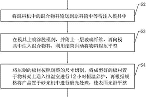 納米防火家具面板及其制造方法