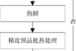 基于梯度預(yù)晶化熱處理的多層BST薄膜制備方法