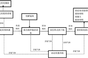 利用水泥窯中間產(chǎn)物無害化處理電解錳渣的方法