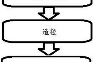 含鋁廢渣無焙燒制取含磷廢水吸附劑的方法及應(yīng)用