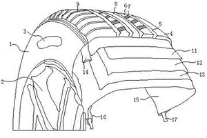 工程輪胎花紋結(jié)構(gòu)