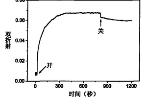 光敏超分子功能材料的簡易合成方法