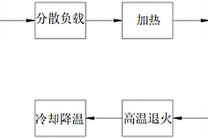 石墨烯納米材料復(fù)合柔性電極的制備方法