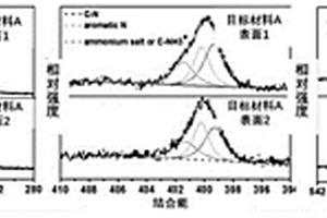 具有選擇性抑制平滑肌細(xì)胞表型轉(zhuǎn)化的基因洗脫涂層材料及其制備方法