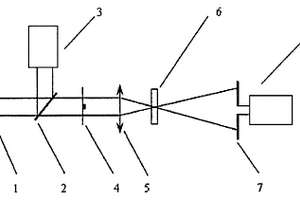 單脈沖測(cè)量材料非線性折射的裝置
