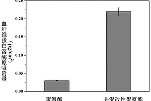 側(cè)鏈含賴氨酸殘基的共聚物及其制備方法和纖溶功能材料