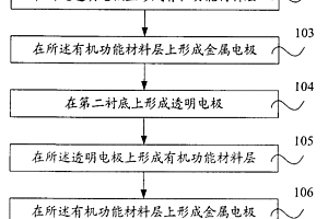 有機電致發(fā)光顯示裝置及其制造方法