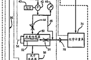 用于測(cè)定潤(rùn)滑劑/冷卻劑系統(tǒng)中的變量的方法和裝置