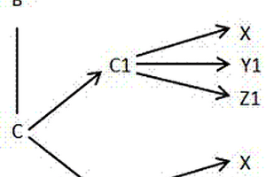 碳纖維環(huán)氧樹(shù)脂復(fù)合物及其制備方法