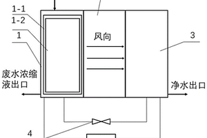 開放式加濕除濕凈水系統(tǒng)