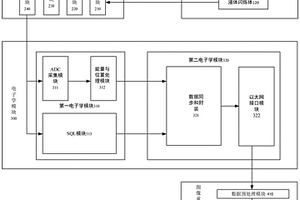 雙態(tài)功能材料輻射傳感裝置及其組裝方法